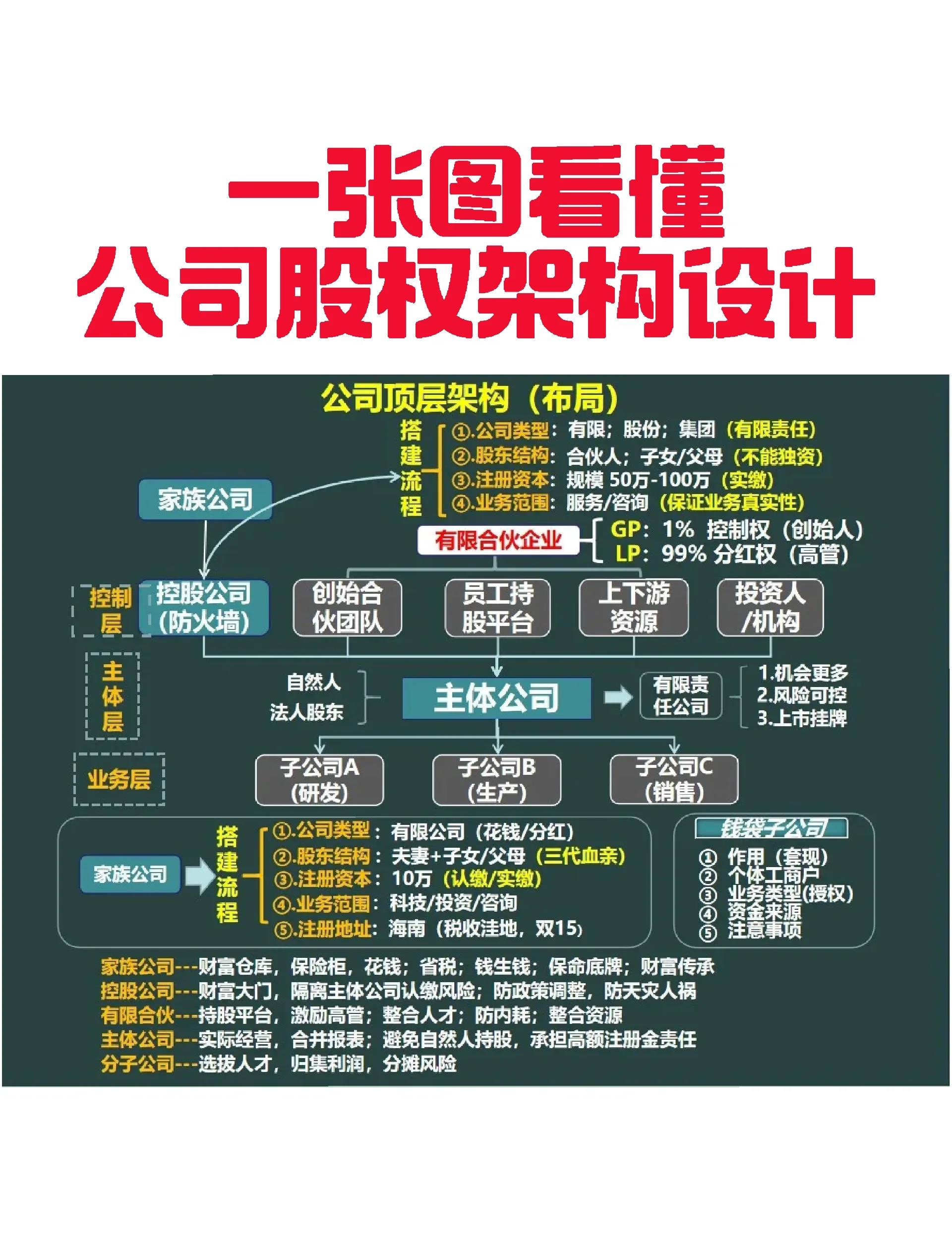 毕节市VIE架构企业上市规划(vie架构香港上市的优点)