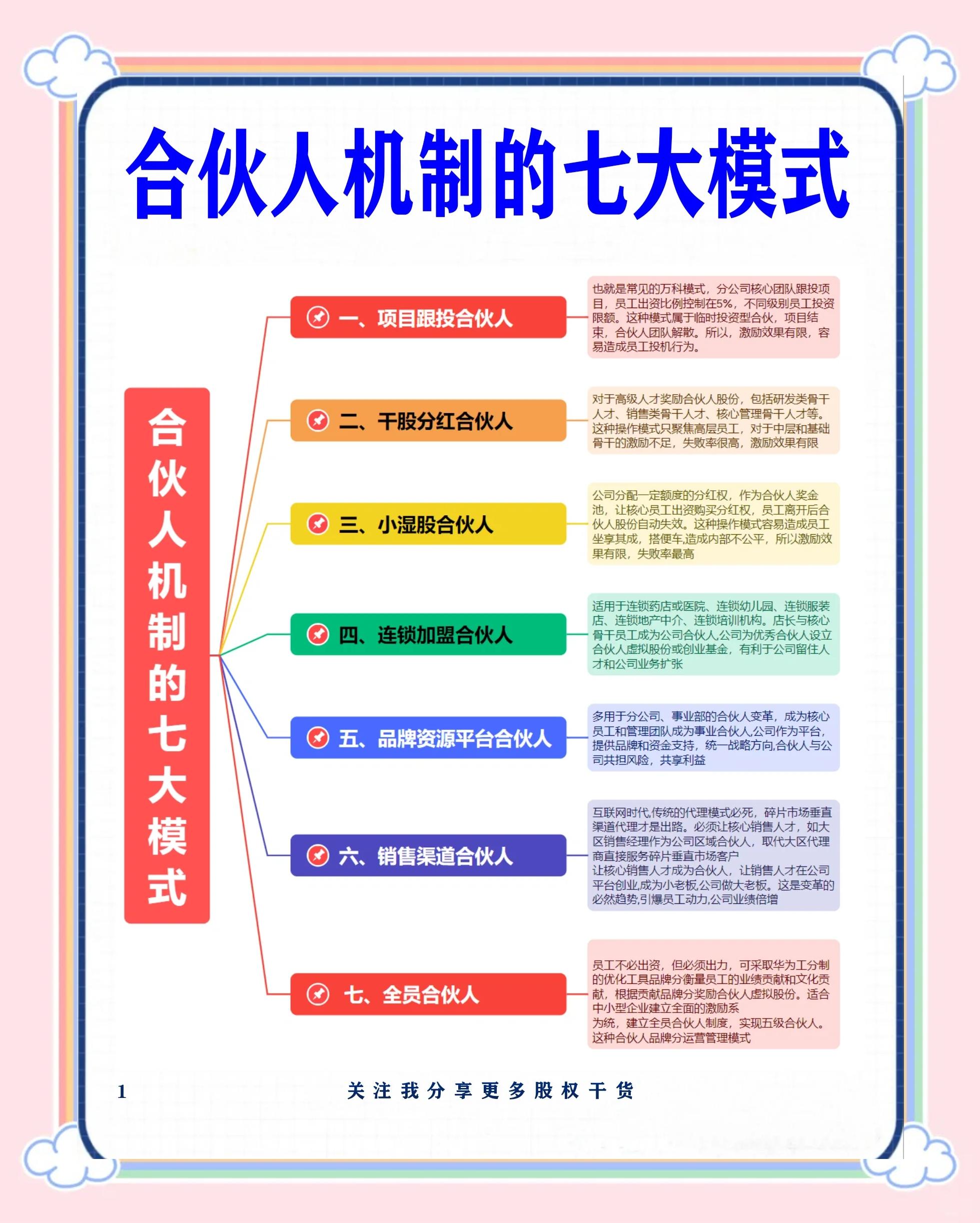 毕节市数字化供应链合伙人机制(数字化供应链合伙人机制有哪些)