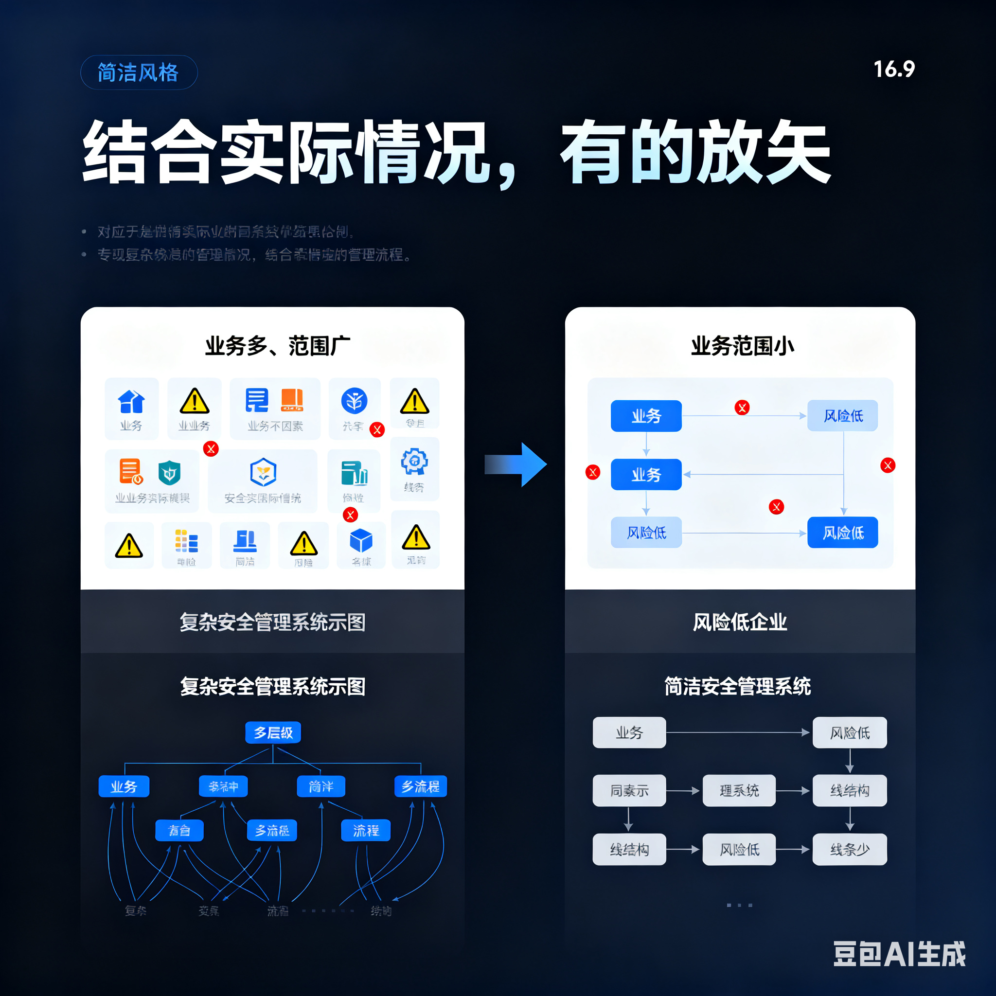 毕节市整合风险如何解决(整合风险是什么意思)