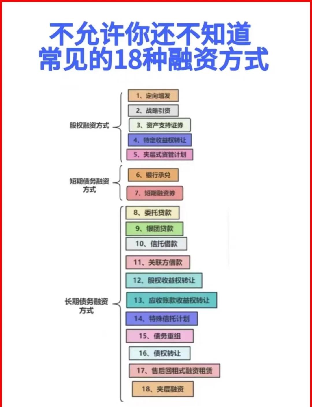 毕节市战略融资成本控制(战略融资意味着什么)