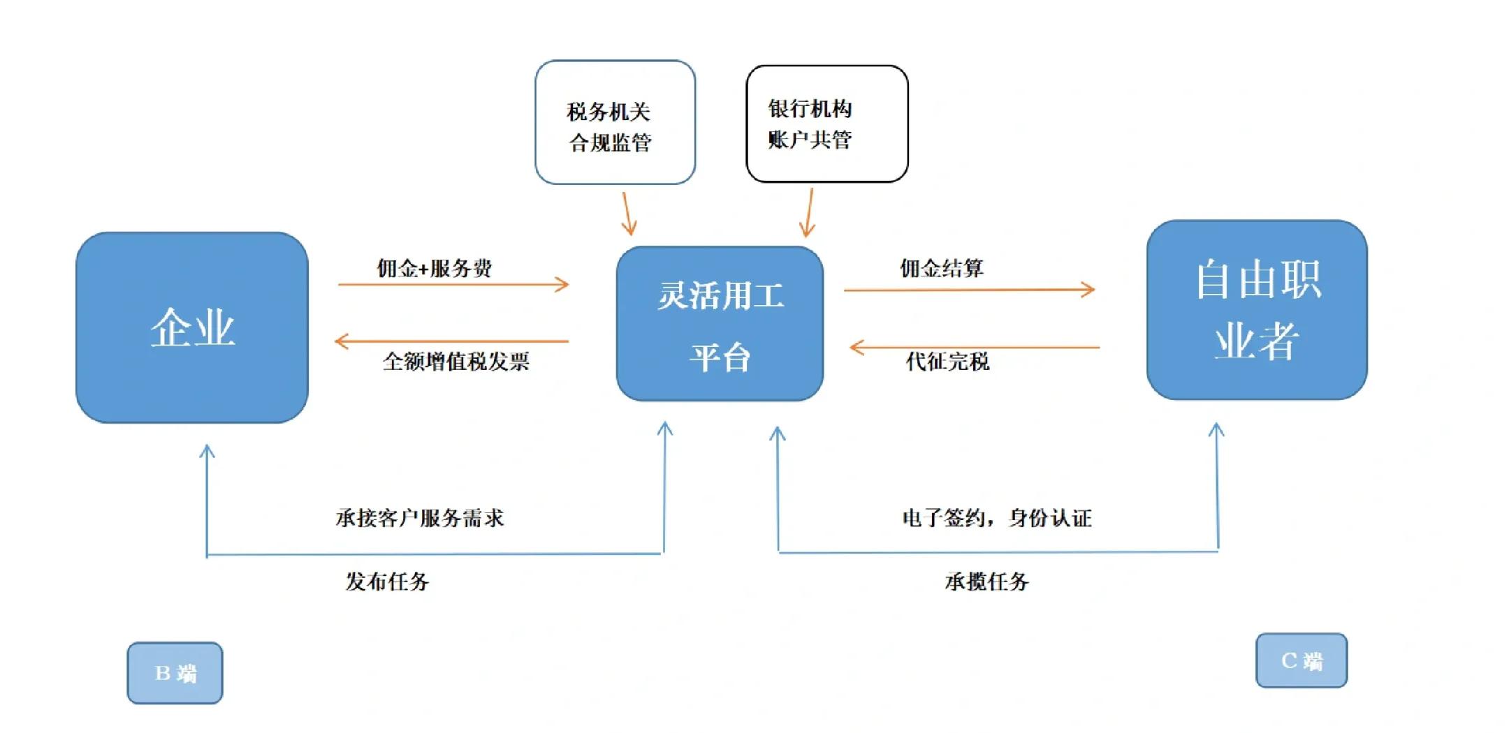 毕节市灵活合伙人机制(合伙人机制的五大优势)