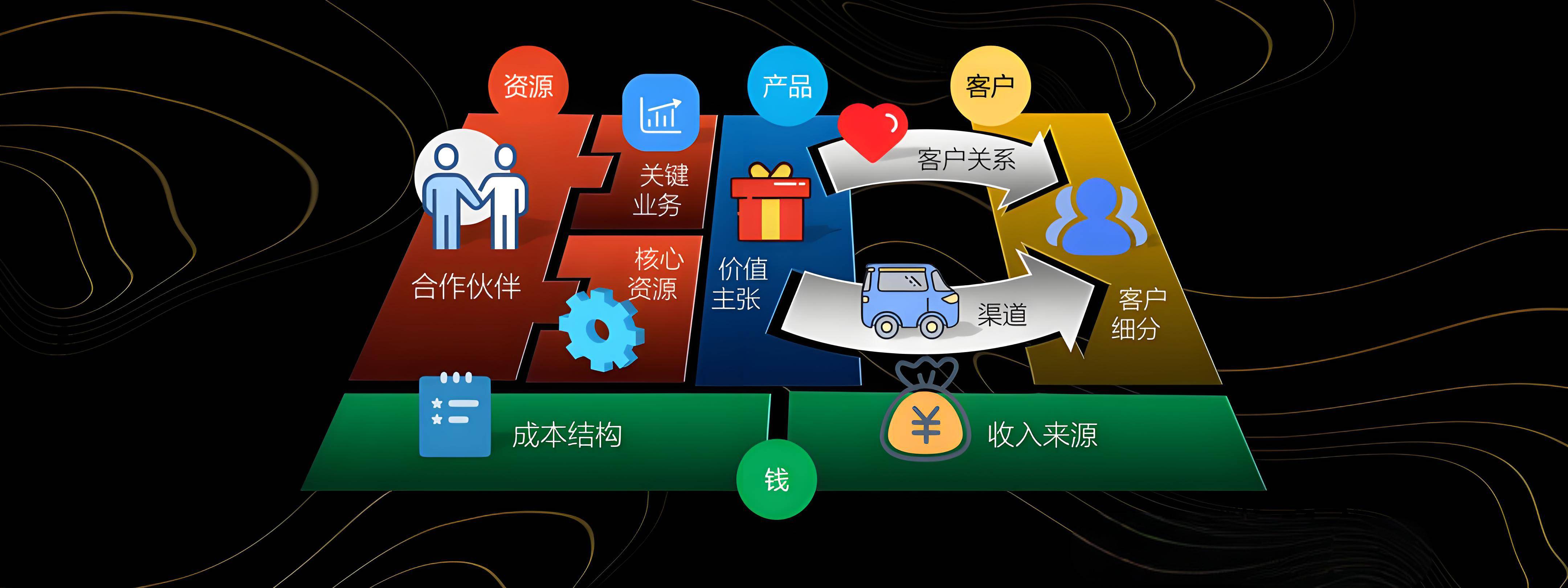 毕节市烟台专业商业模式升级(烟台模式投资50300)