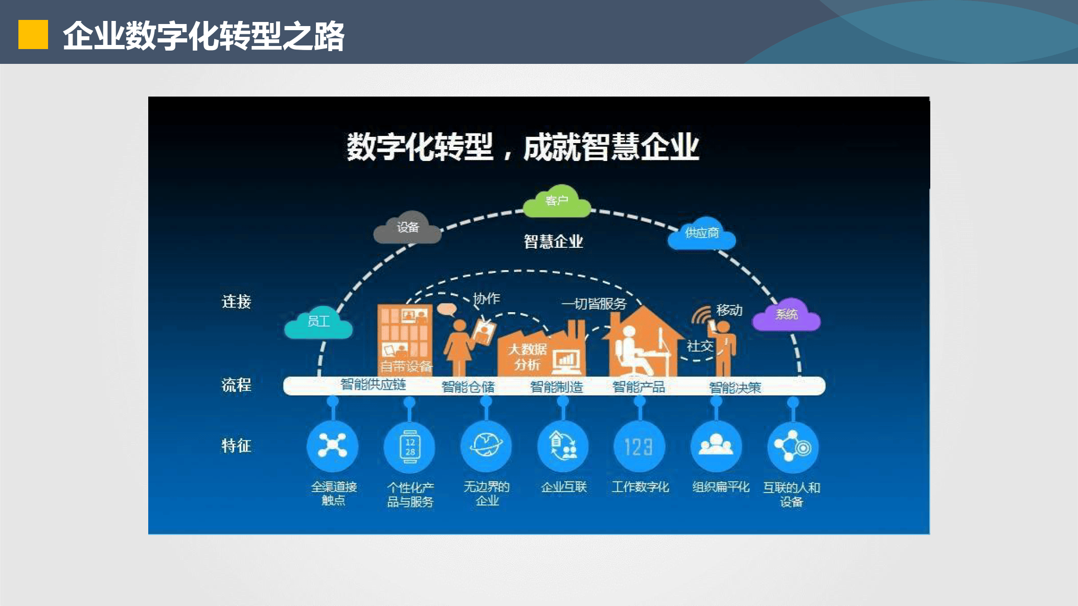 毕节市器械企业数字化转型(器械企业数字化转型建议)