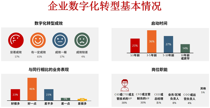 毕节市昆明企业数字化转型(昆明数字经济发展规划)