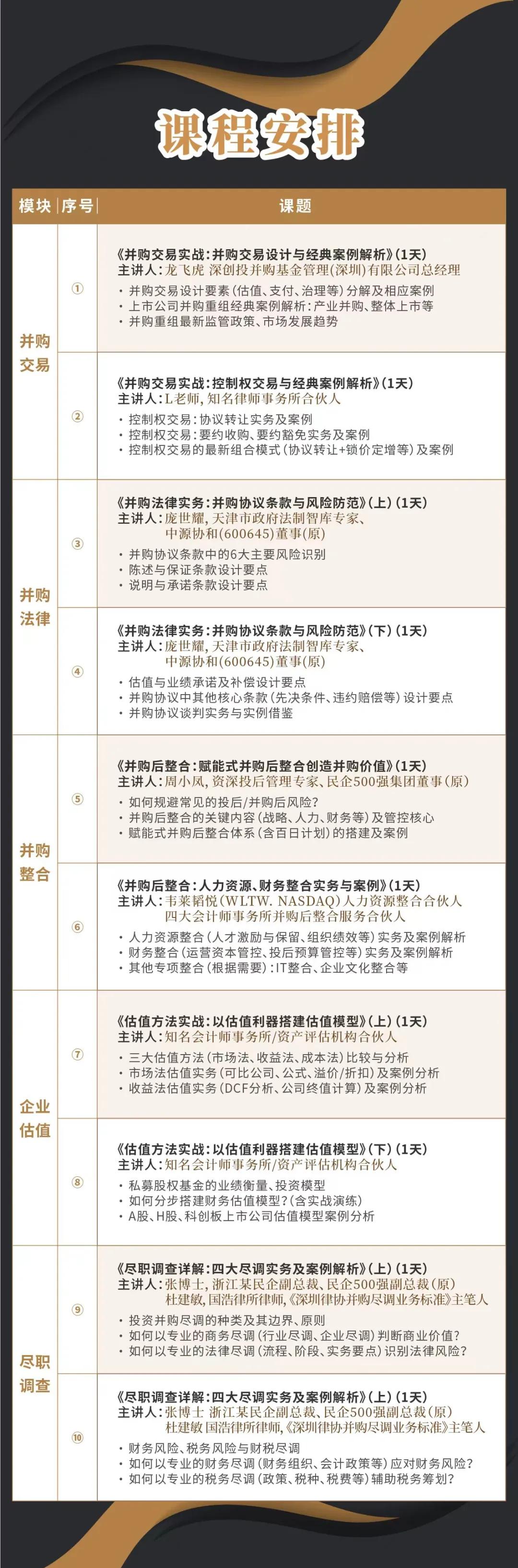 毕节市实战型并购重组机构(实战型并购重组机构有哪些)
