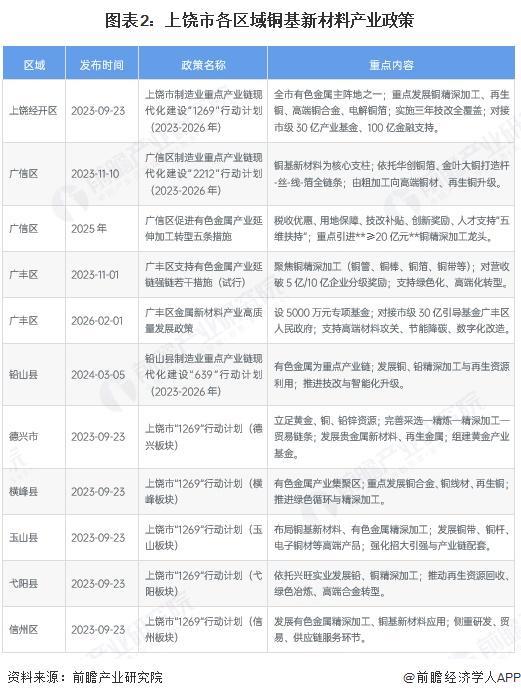 毕节市新材料产业投资(2020年中国新材料产业投资机构50强)