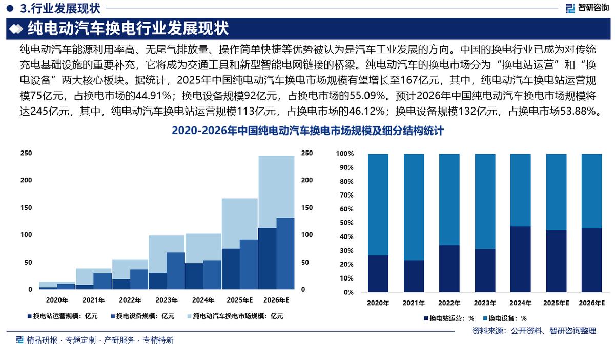 毕节市新能源企业竞争分析(新能源汽车竞争战略分析)