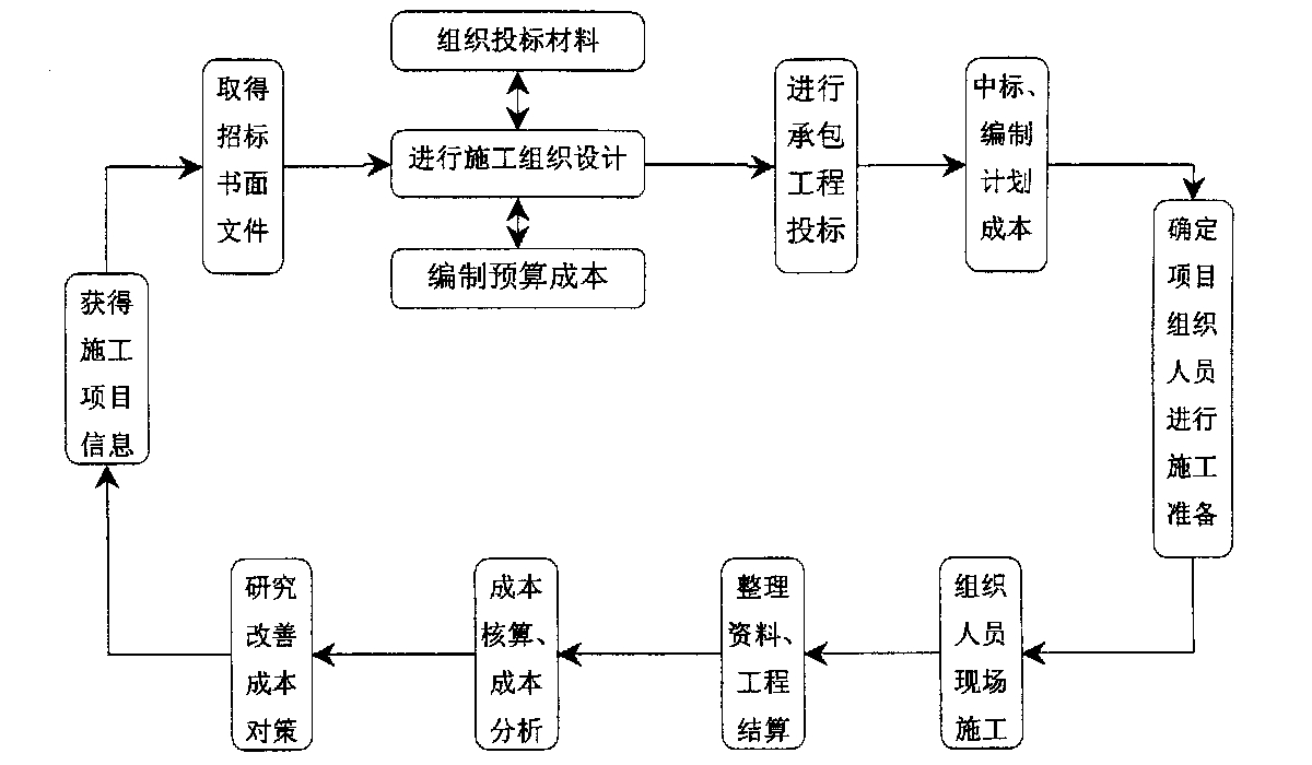 毕节市全方位成本控制机构(全方位成本管理的优点)