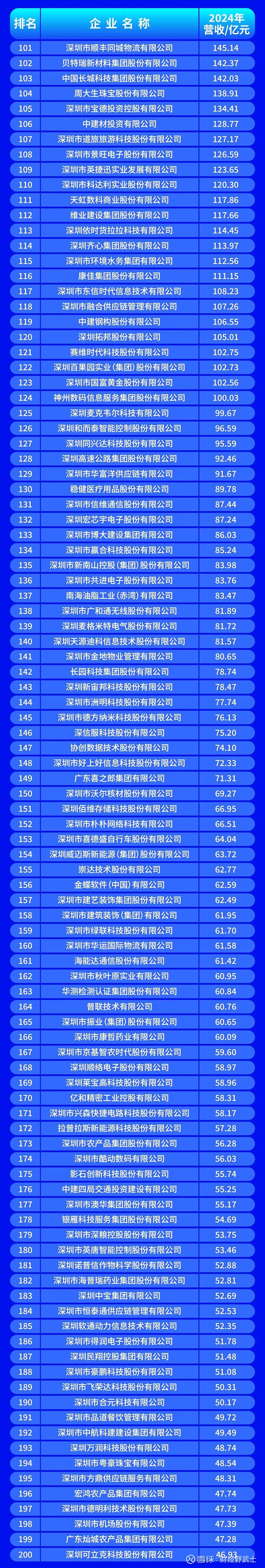 毕节市深圳企业价值评估(深圳企业价值评估公司排名)