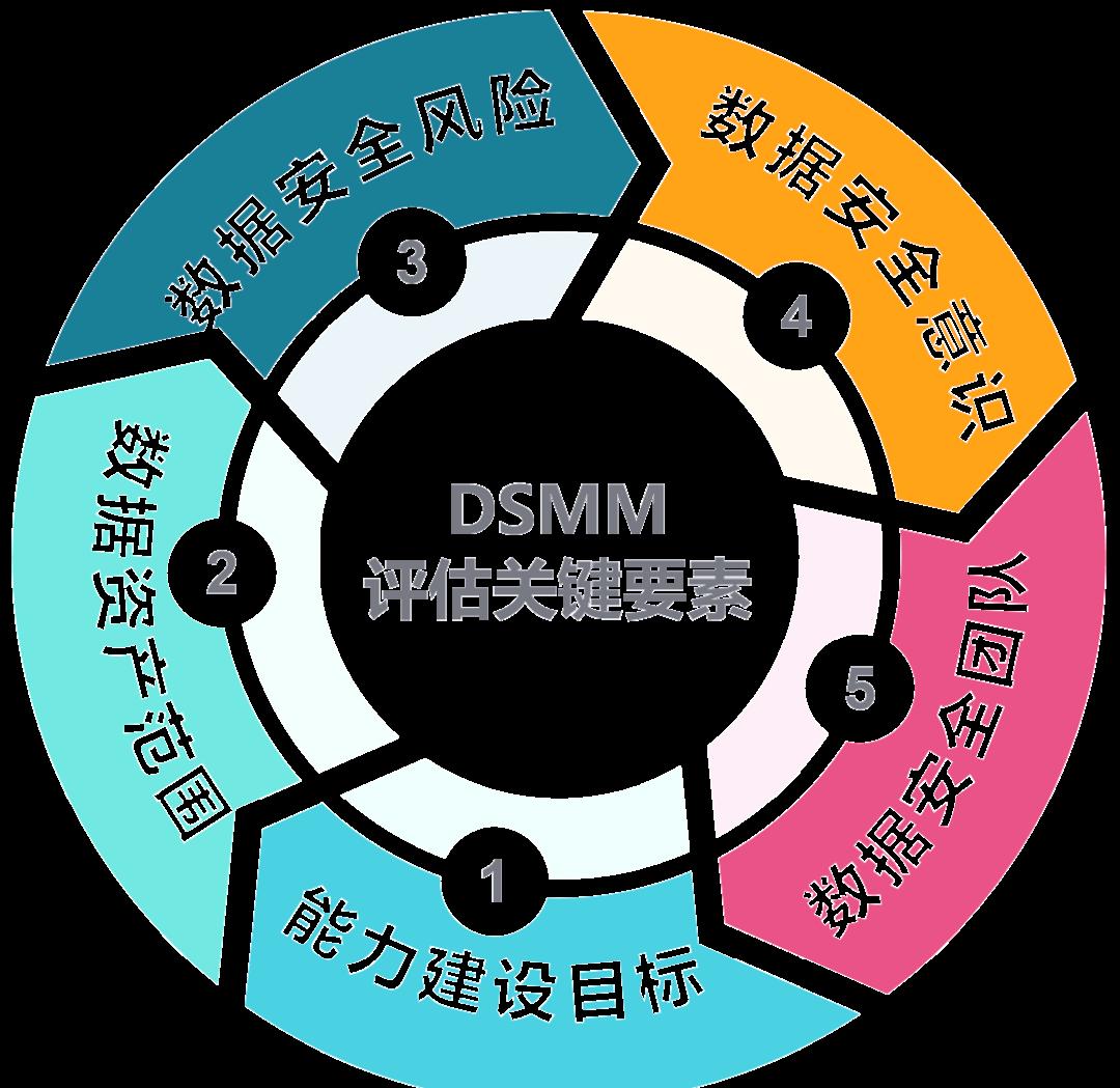 毕节市价值驱动价值评估(价值驱动型商业模式)