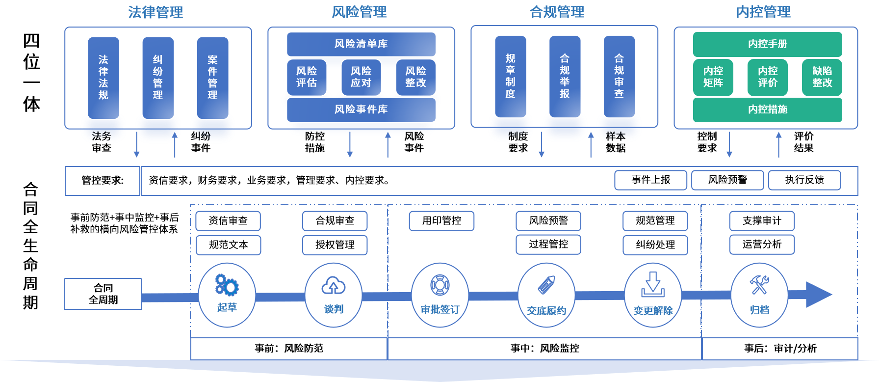 毕节市零风险纺织内控体系(零风险纺织内控体系是什么)