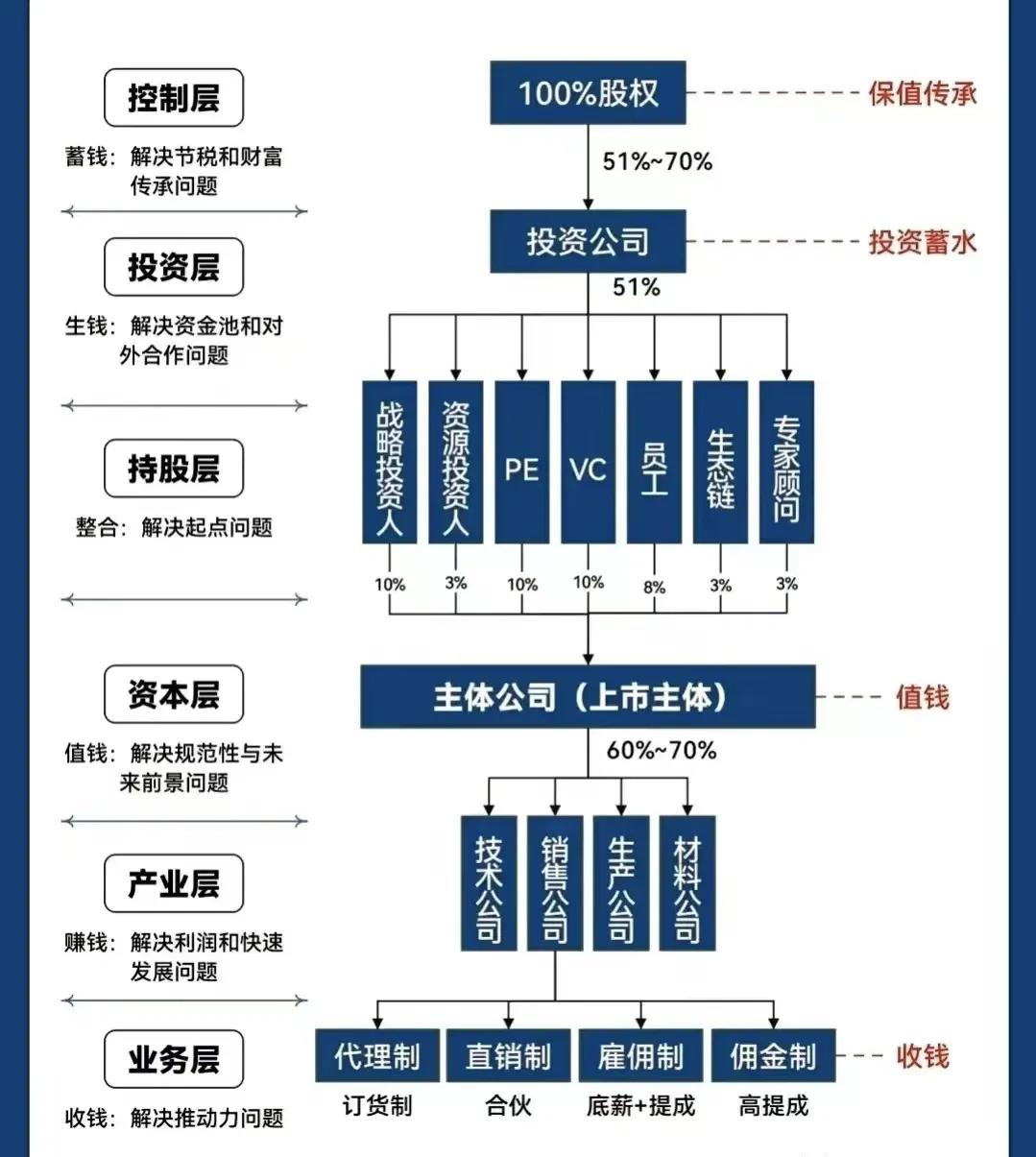 毕节市化工股权架构设计(化工股权架构设计方案)