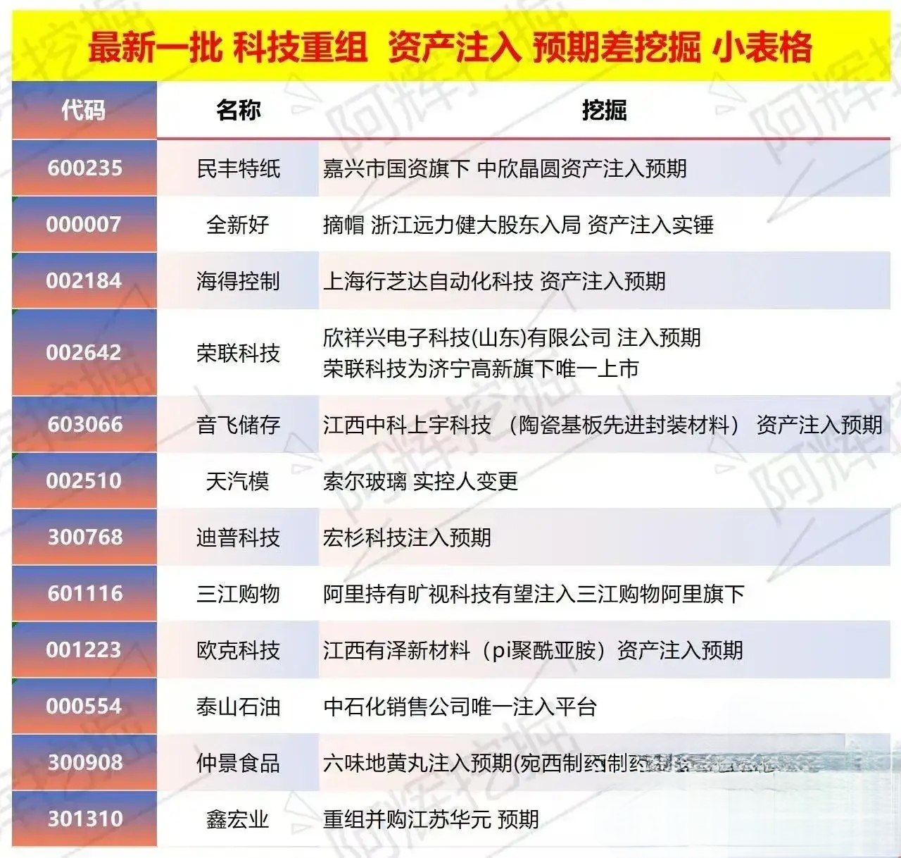 毕节市专业股权重组(股权重组的目的)