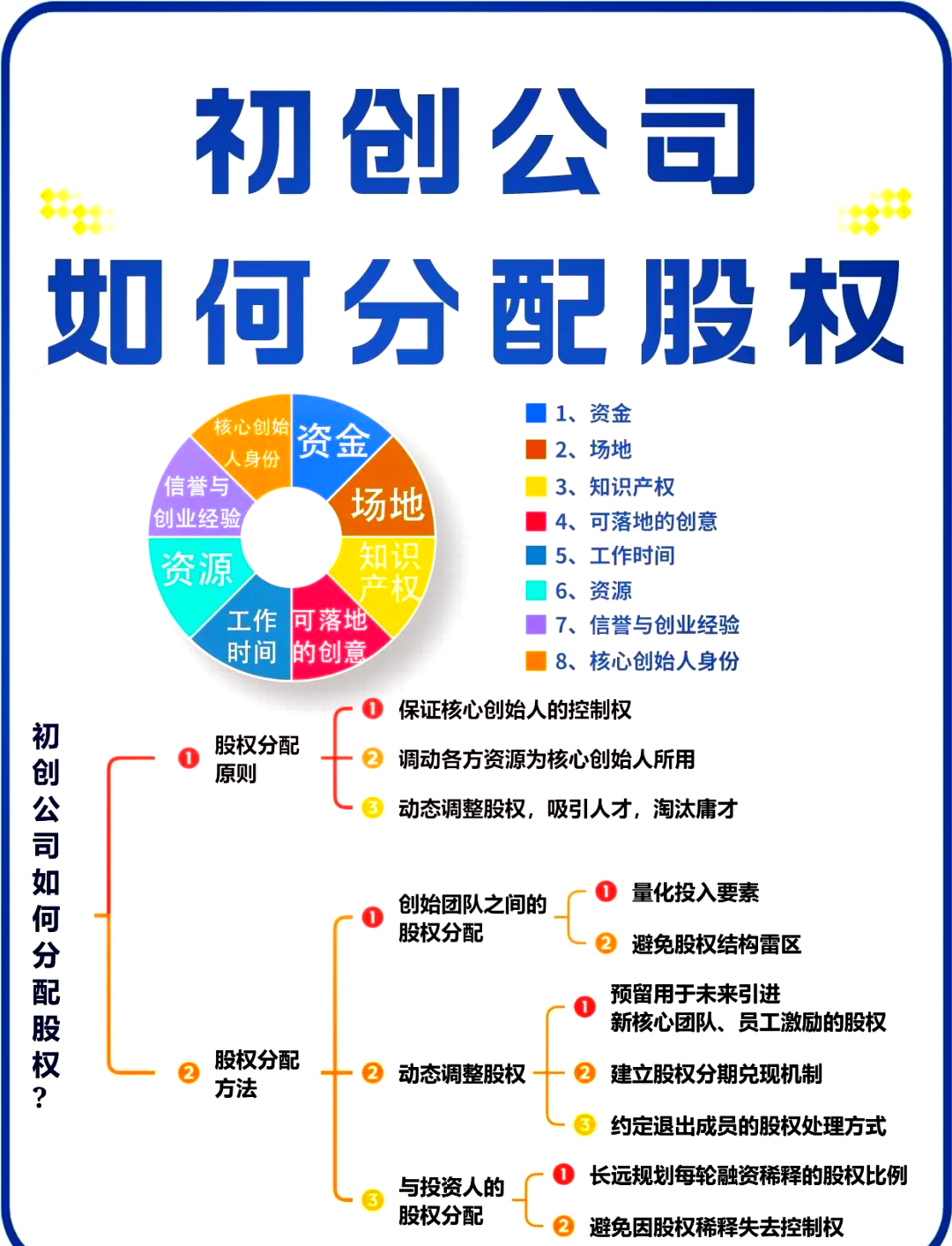 毕节市软件股权激励(股权激励系统八大步骤)