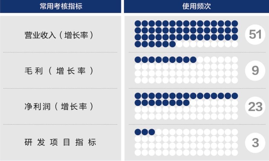 毕节市深度医疗股权设计(深度医疗股权设计分析)
