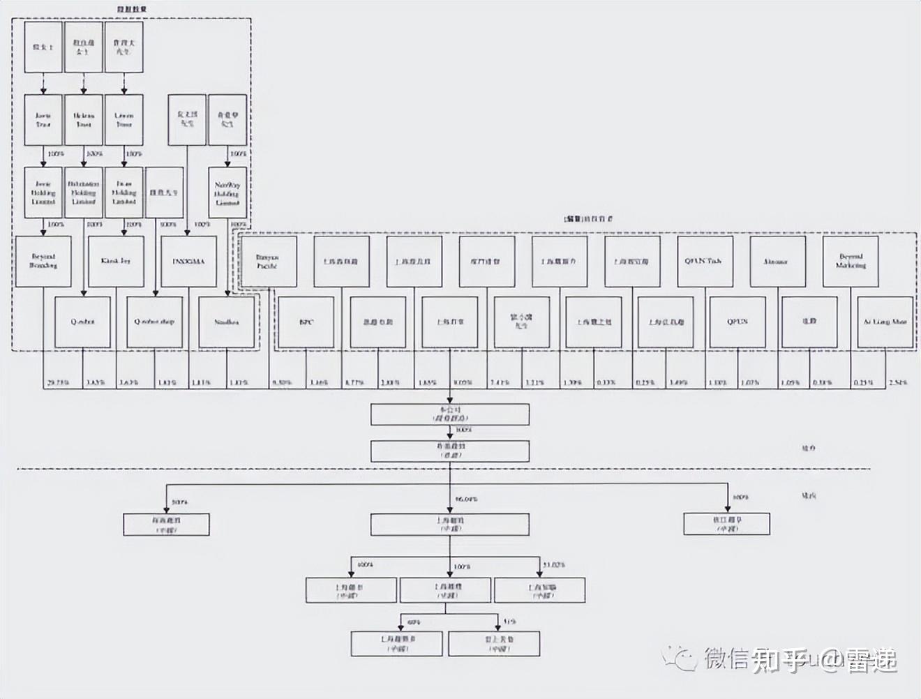毕节市投票权安排财务优化(投票权类型是什么意思)