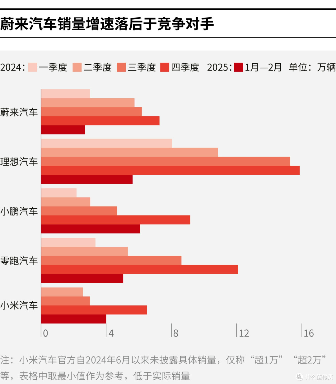 毕节市领先汽车竞争分析(领先汽车竞争分析图)