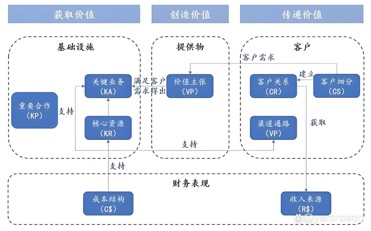毕节市游戏企业商业模式升级(游戏行业的商业模式有哪些)