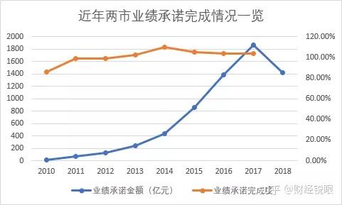毕节市业绩承诺主板上市(主板上市公司业绩预告的规定)